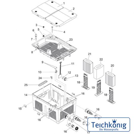 Preview: BioSmart Set 36000 Durchlauffilter